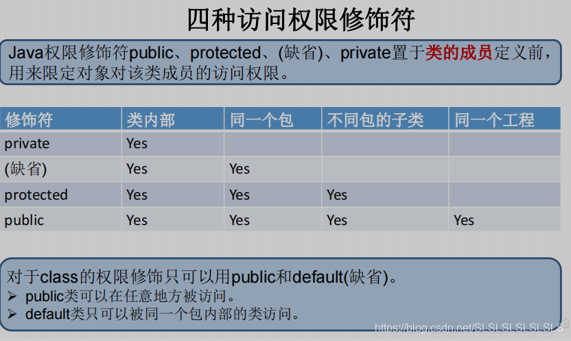 java中实例的概念 java中实例对象是什么_java_50