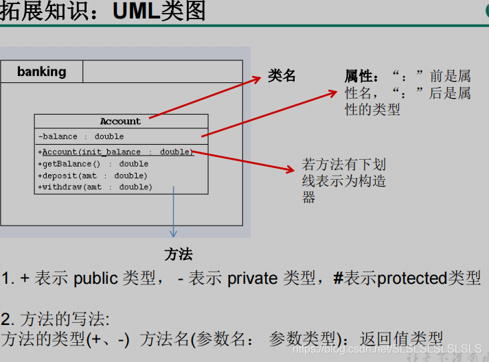 java中实例的概念 java中实例对象是什么_java中实例的概念_56