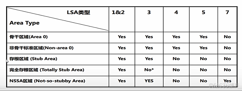 OSPF的基本配置是什么 ospf基础配置_web安全_02