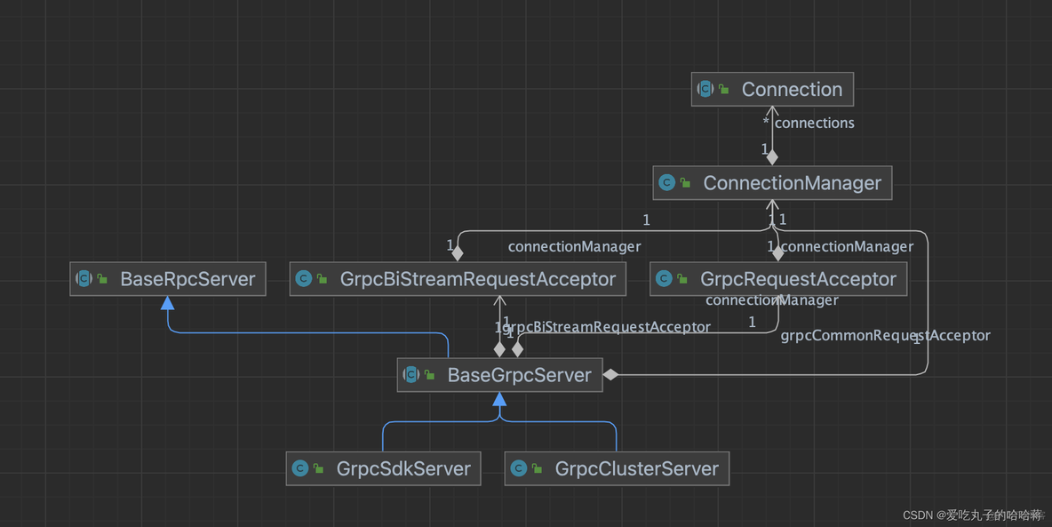 Nacos shutdown nacos shutdown rpcclient_服务端_04