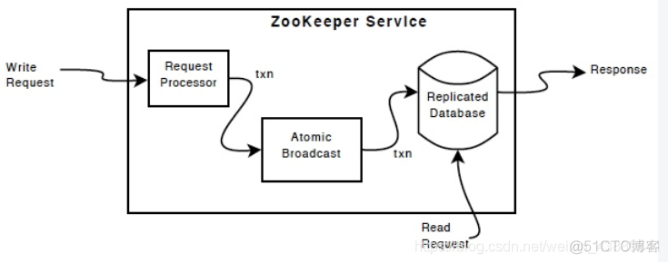 zookeeper sessionTimeout设置 zookeeper refusing session_客户端_03