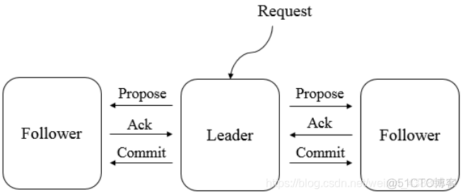 zookeeper sessionTimeout设置 zookeeper refusing session_结点_04