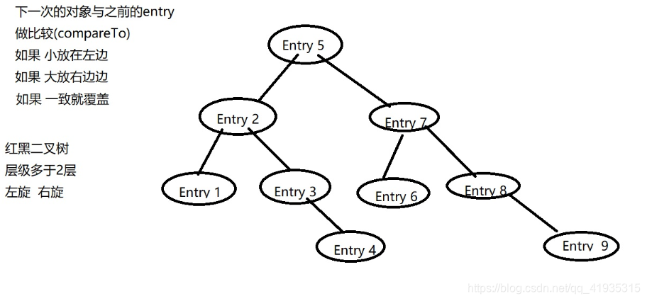 pyecharts treemap详解 数据格式 treemap方法_java