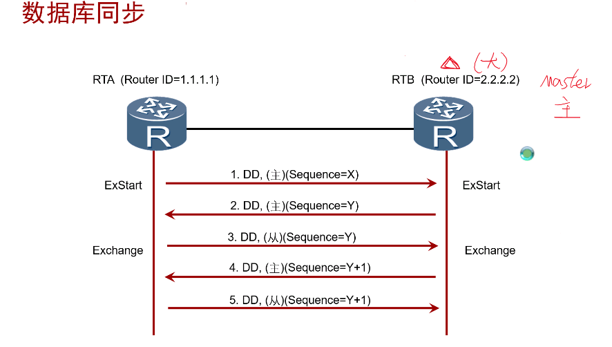 oospf报文类型及作用 ospf五种报文的作用简述_oospf报文类型及作用