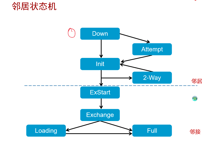 oospf报文类型及作用 ospf五种报文的作用简述_OSPF_02