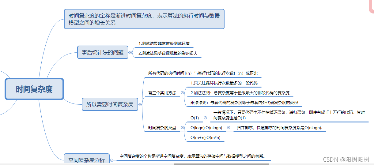 时间复杂度和空间复杂度Python学习 时间复杂度csdn_线性代数