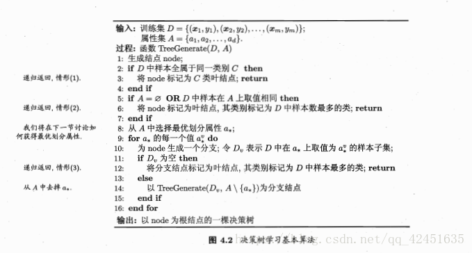 回归树代码 回归树 分类树_结点_02