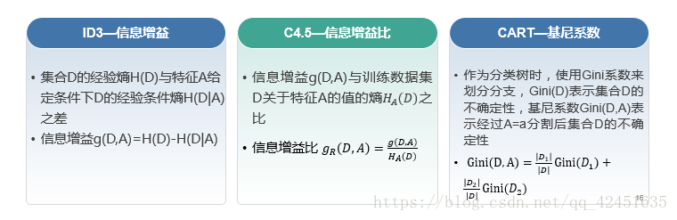 回归树代码 回归树 分类树_取值_03