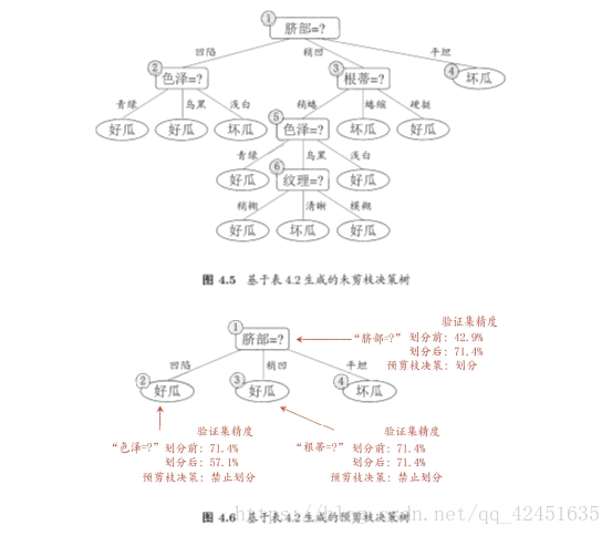 回归树代码 回归树 分类树_决策树_06