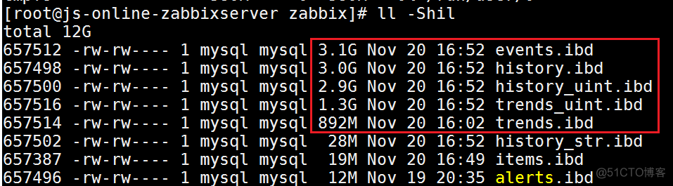 zabbix 换了数据库 zabbix数据库满了_数据库_03