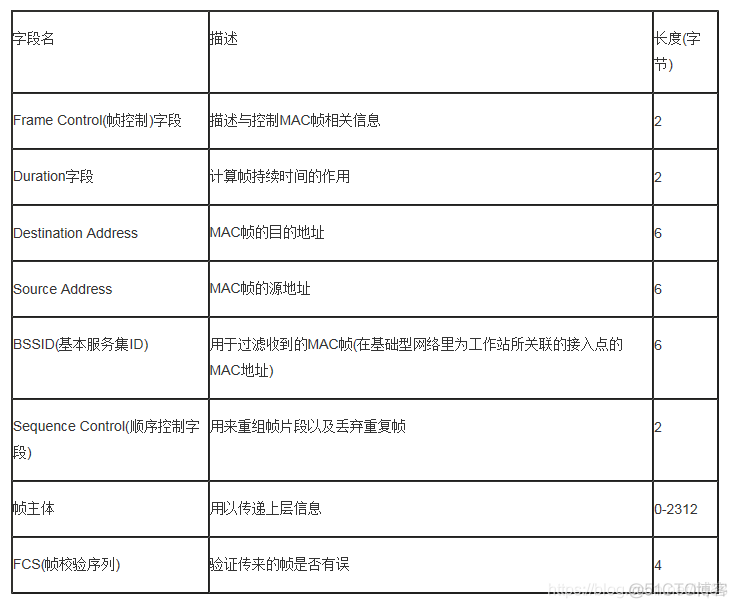 readinessliveness探针 探针介绍_readinessliveness探针_03