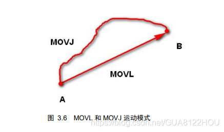 python代码控制机械臂抓取 python 机械臂_ci_02