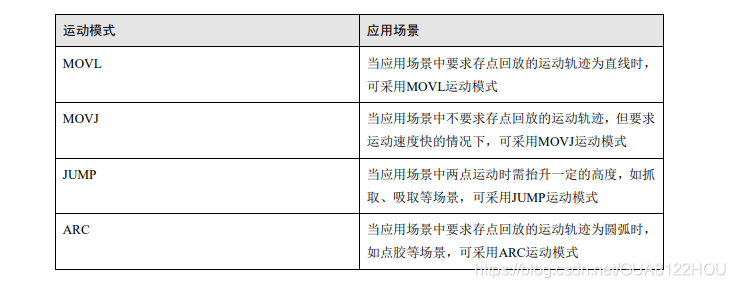 python代码控制机械臂抓取 python 机械臂_机械臂_05