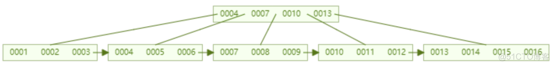 mysql 数据库hash分表 区间测算 mysql计算哈希值_数据_06