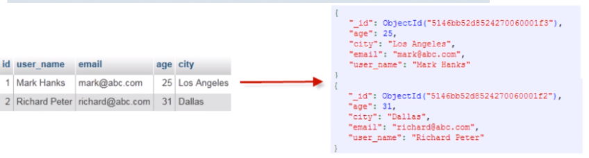 mongodb json有转义符 mongodb 复杂json_SQL_02