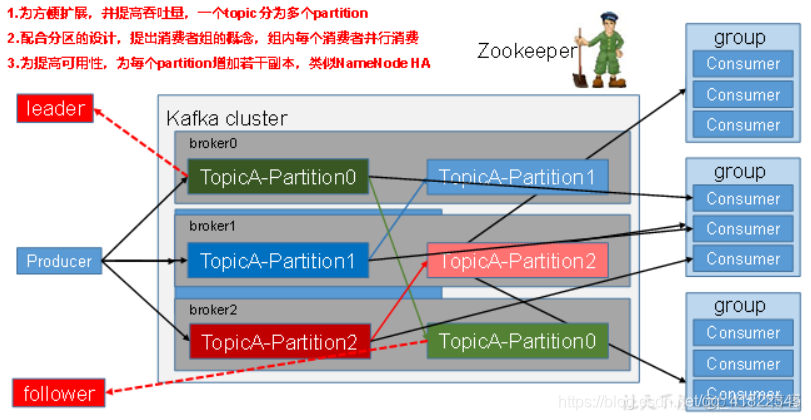 kafka新建消费者组 kafka的消费者组怎么创建的_kafka新建消费者组