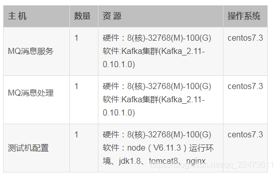 kafka多topic数据格式不同 kafka topic数量_压力测试_02