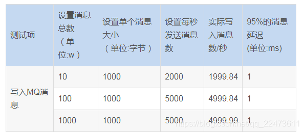 kafka多topic数据格式不同 kafka topic数量_压力测试_03