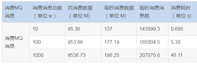 kafka多topic数据格式不同 kafka topic数量_压力测试_05