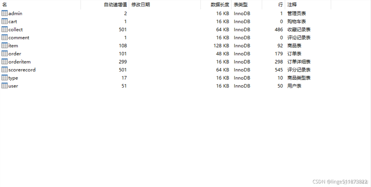 java 商品多规格 选择置灰问题 java实现商品推荐_推荐算法_03