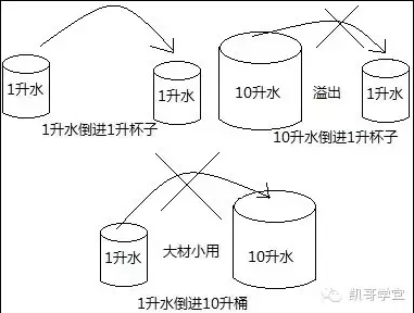 java 存储多种类型 java的储存结构_java