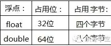 java 存储多种类型 java的储存结构_数据_03