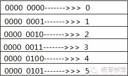 java 存储多种类型 java的储存结构_数据_04