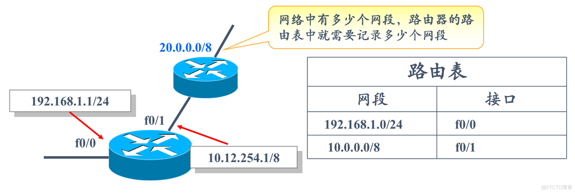 bgp路由反射怎么防环 bgp路由收敛_路由协议