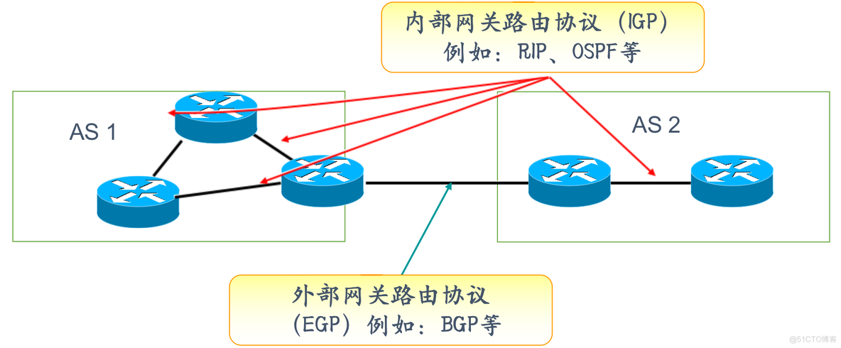 bgp路由反射怎么防环 bgp路由收敛_bgp路由反射怎么防环_02