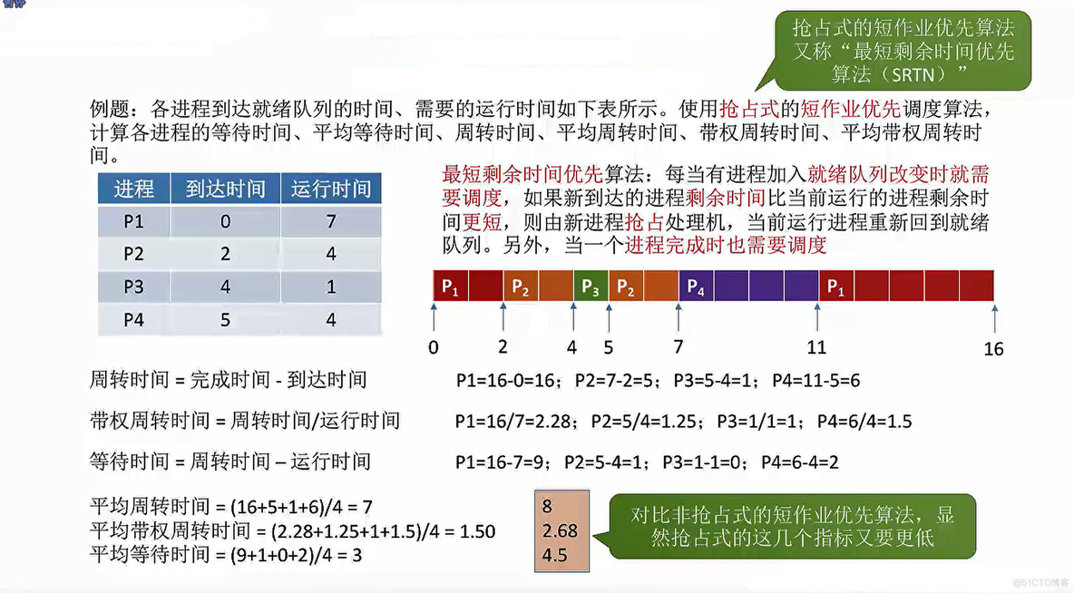 FCFS的java实现作业调度算法 sjf作业调度算法例题_FCFS的java实现作业调度算法_05