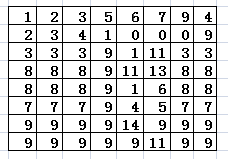 直方图均衡化拉伸 直方图均衡化什么意思_灰度