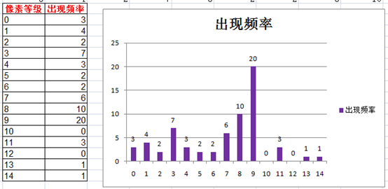 直方图均衡化拉伸 直方图均衡化什么意思_直方图均衡化拉伸_02