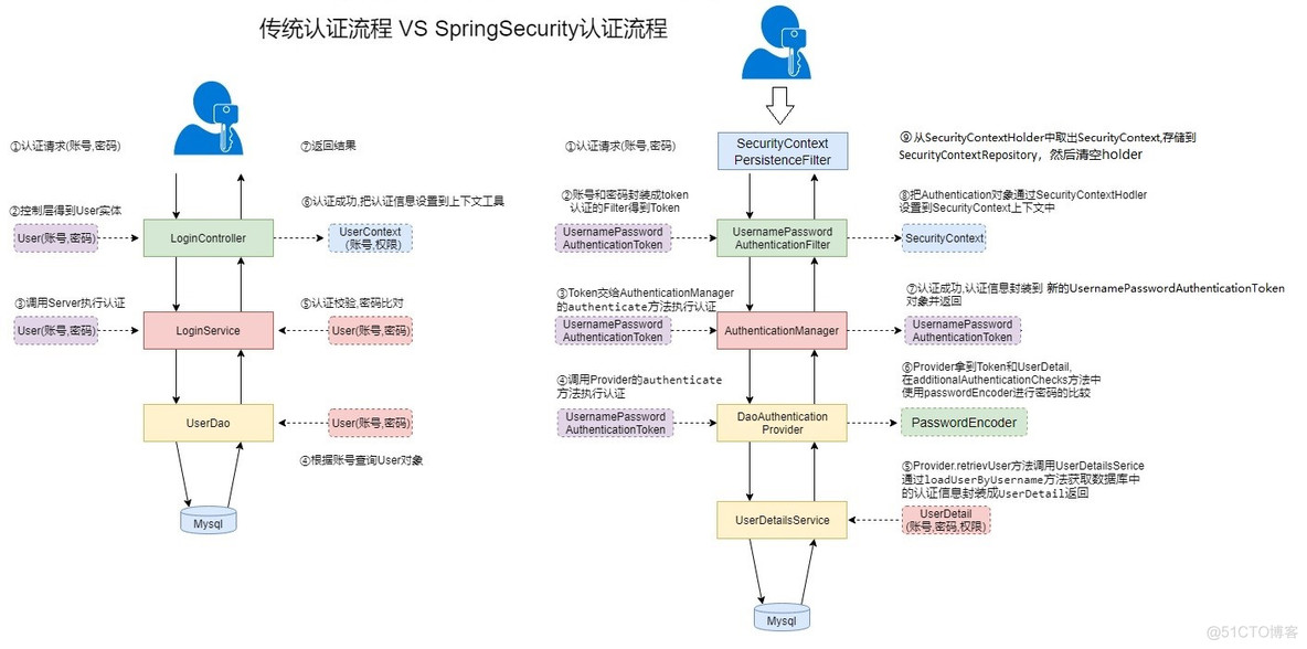 springmvc 权限控制 springsecurity权限控制流程_bc