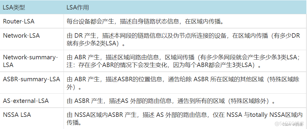 ospf的cost值计算 ospf cost值_华为_02