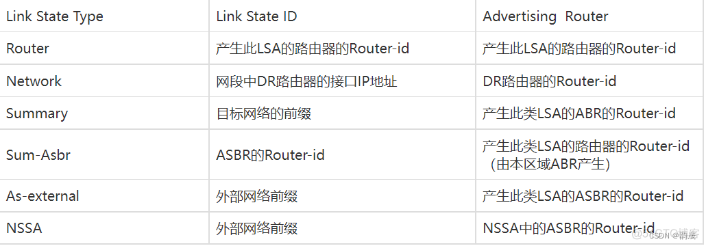 ospf的cost值计算 ospf cost值_网络协议_03