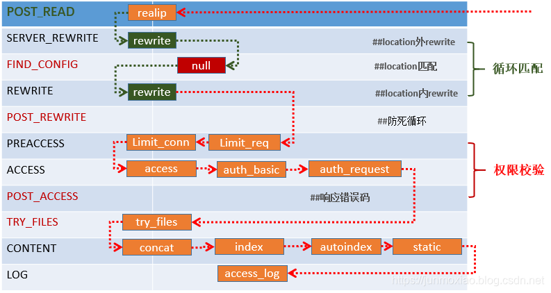 nginx重定向不改变url proxy_redirect nginx location 重定向_rewrite_16