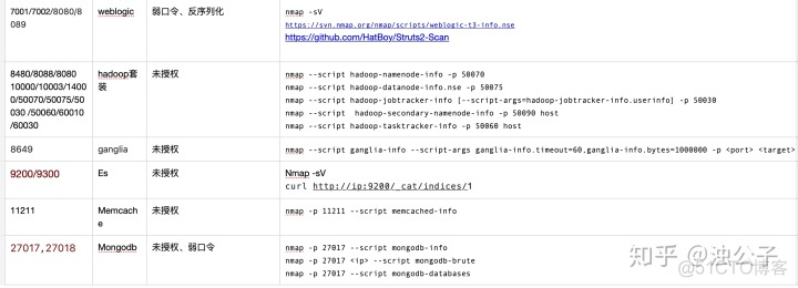 ldap3查询ou ldap版本查看_TCP_05