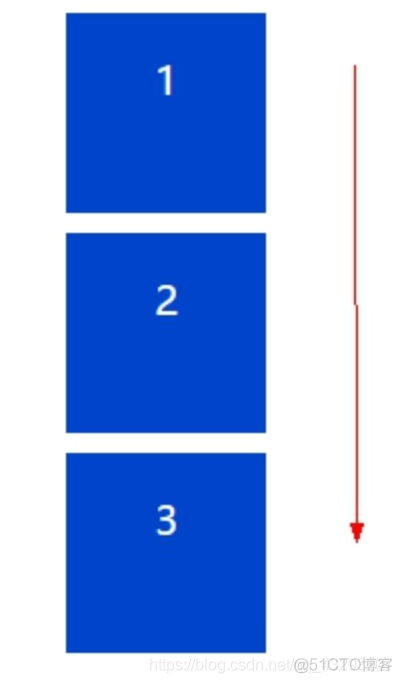 css flex item独占一行 css flexbox_css_04