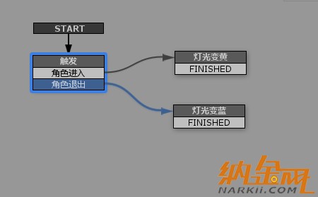 Unity Playmaker 教程 unity怎么添加playmaker_Unity Playmaker 教程_24