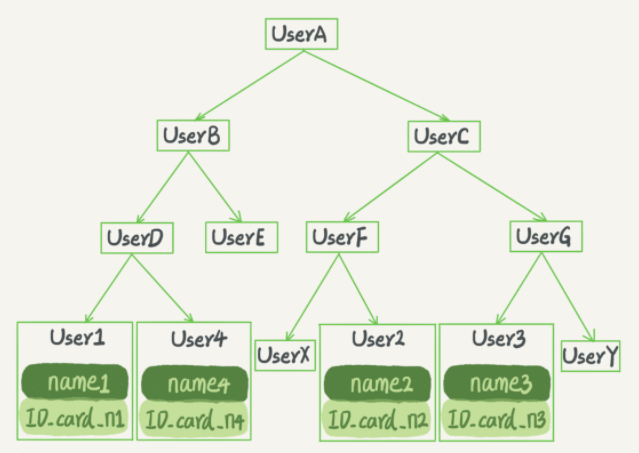 临时表建索引 临时表可以创建索引吗_mysql