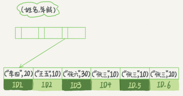 临时表建索引 临时表可以创建索引吗_临时表建索引_03