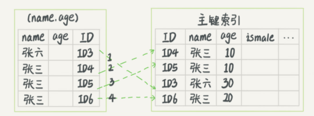 临时表建索引 临时表可以创建索引吗_数据库_04