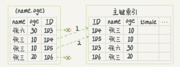 临时表建索引 临时表可以创建索引吗_mysql_05