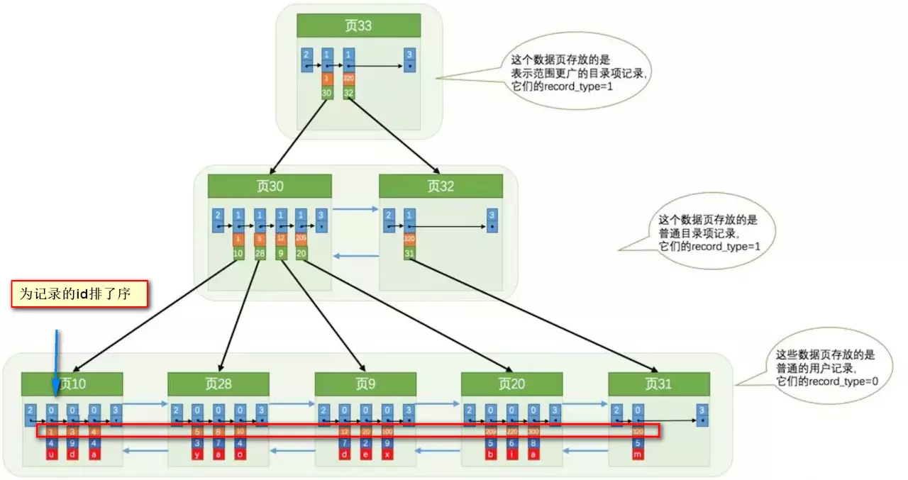 临时表建索引 临时表可以创建索引吗_数据库_08