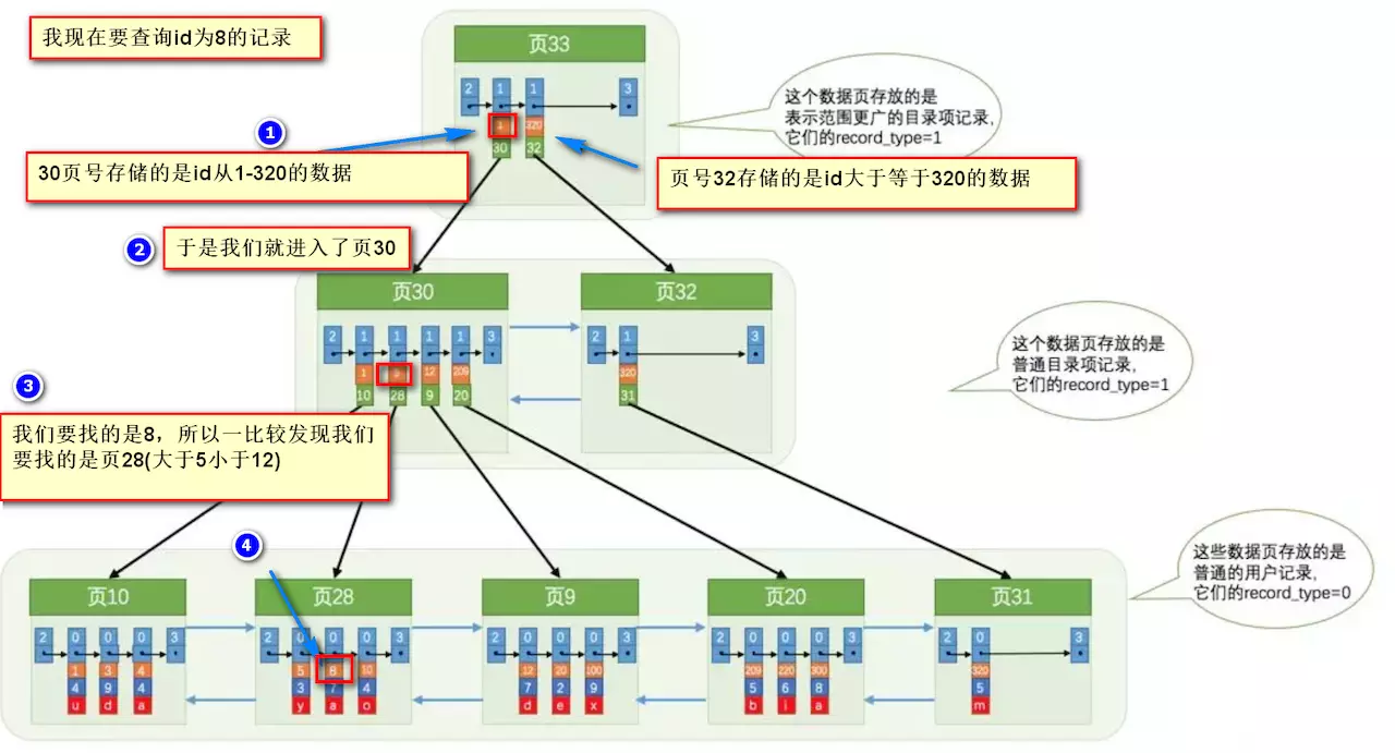 临时表建索引 临时表可以创建索引吗_数据库_09