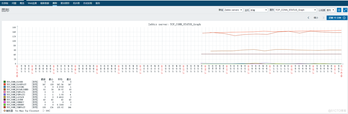 zabbix media type 执行自定义shell脚本 zabbix脚本自定义监控_TCP_12