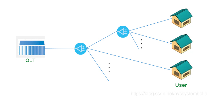 tsfresh自己分类 fttx分类_tsfresh自己分类_02