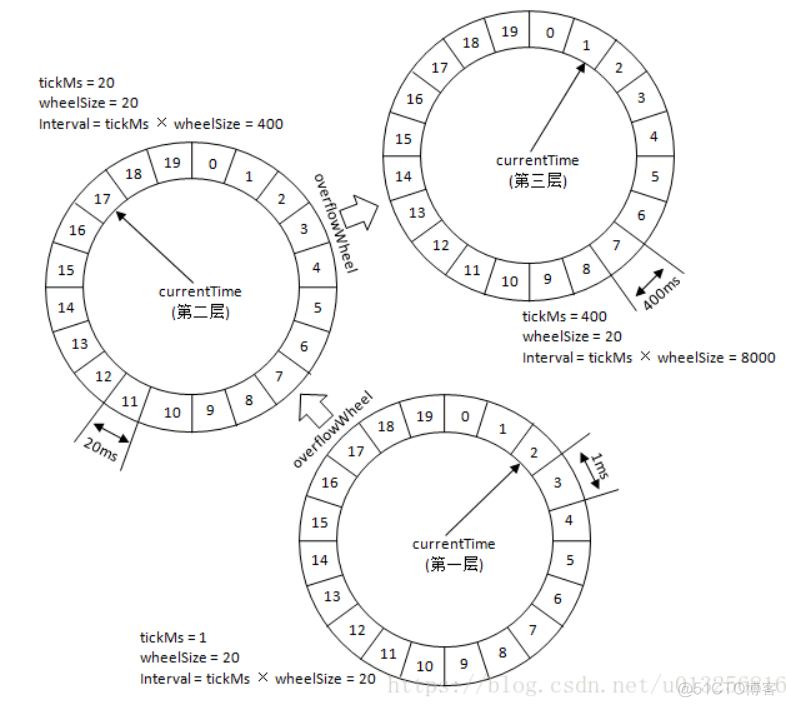 kafka 有延迟队列吗 kafka延迟队列如何实现_kafka 有延迟队列吗_02