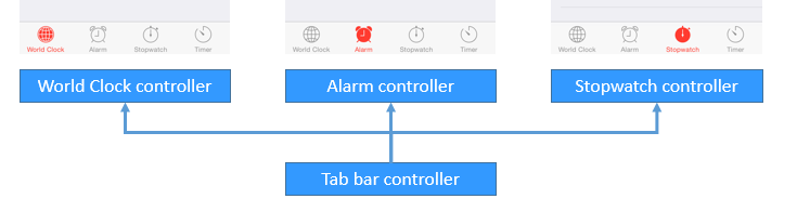 ios 开发切换根控制器 ios开启切换控制_导航