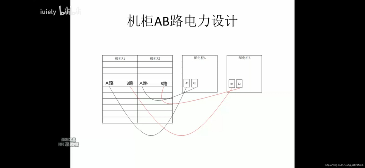 idc机房运维需要掌握虚拟化知识吗 idc机房运维做什么_自动启动